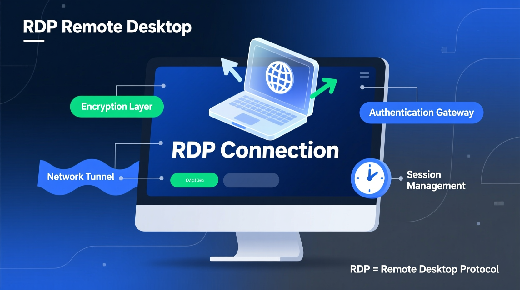 Apa Itu RDP? Berikut Penjelasan Lengkapnya