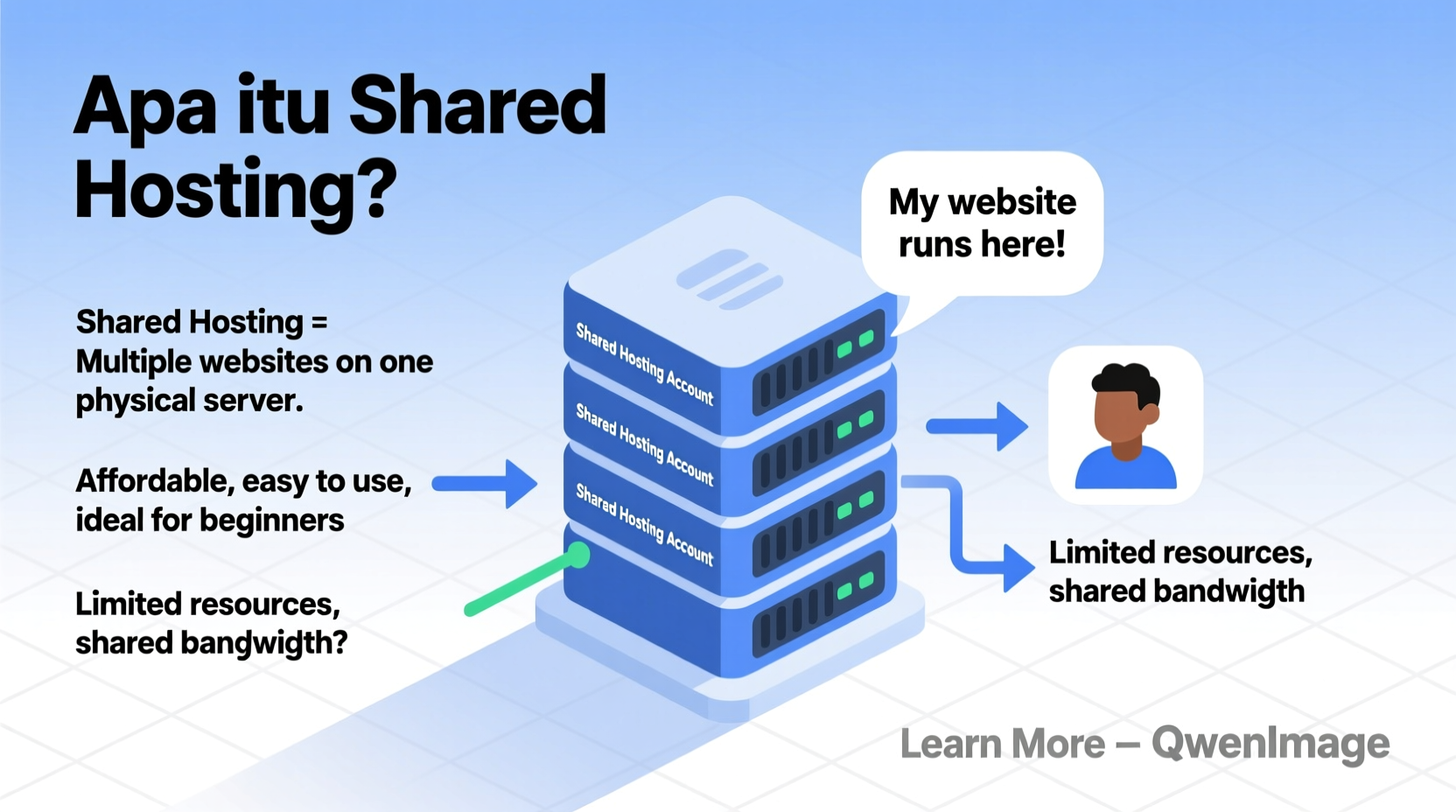 Apa Itu Shared Hosting: Pengertian, Cara Kerja, dan Keunggulannya untuk Website Pemula