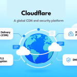 Apa Itu Cloudflare: Pengertian, Cara Kerja, dan Manfaatnya untuk Website