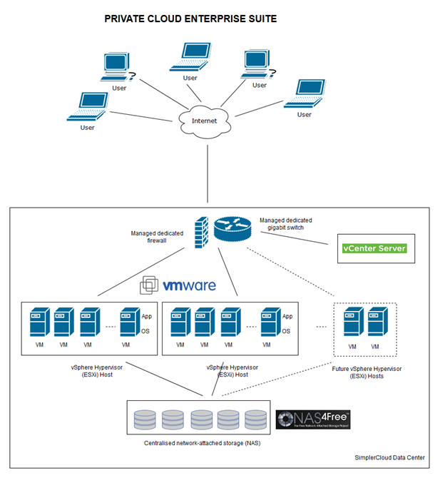 A diagram of a cloud server AI-generated content may be incorrect.