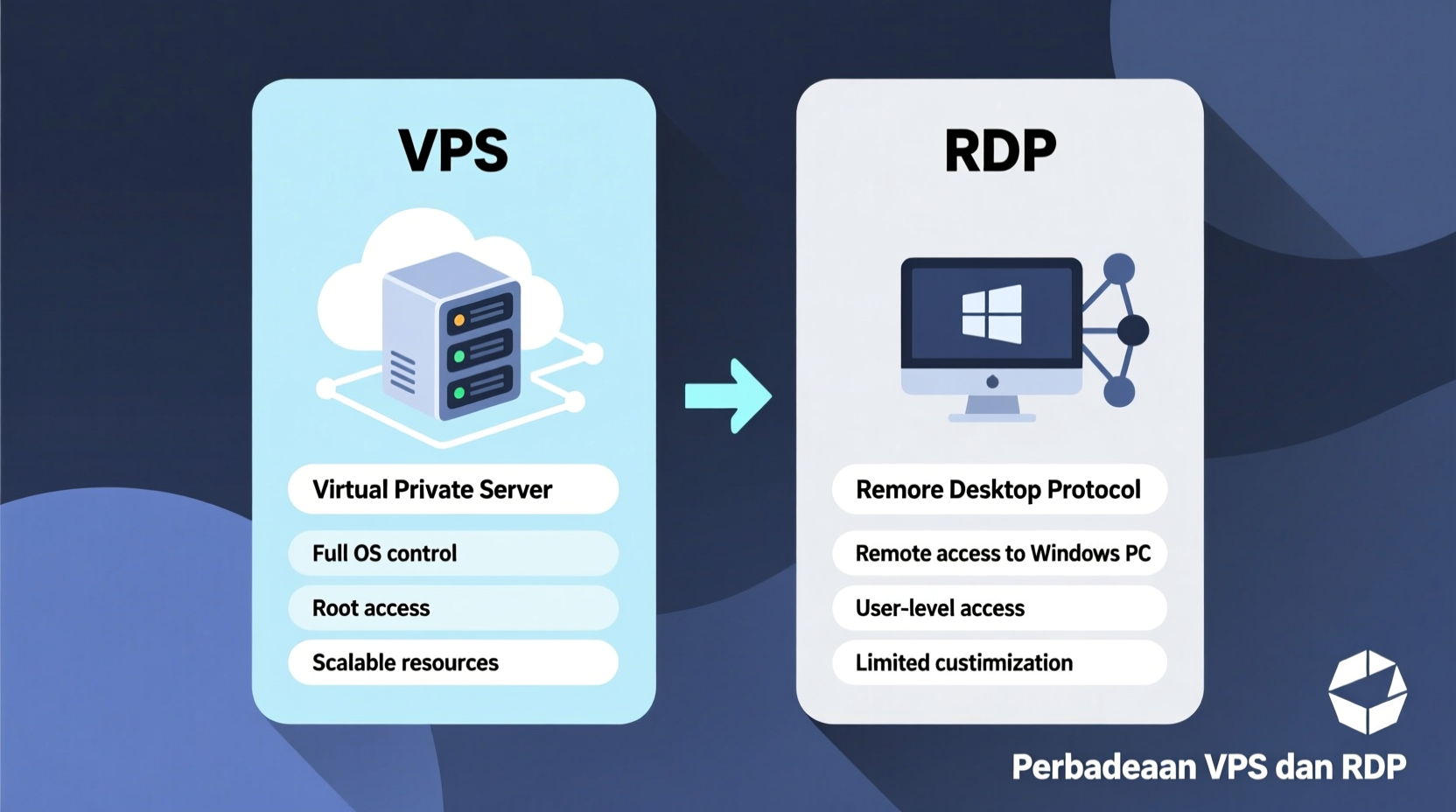 Perbedaan VPS dan RDP: Penjelasan Lengkap, Detail, dan Mudah Dipahami